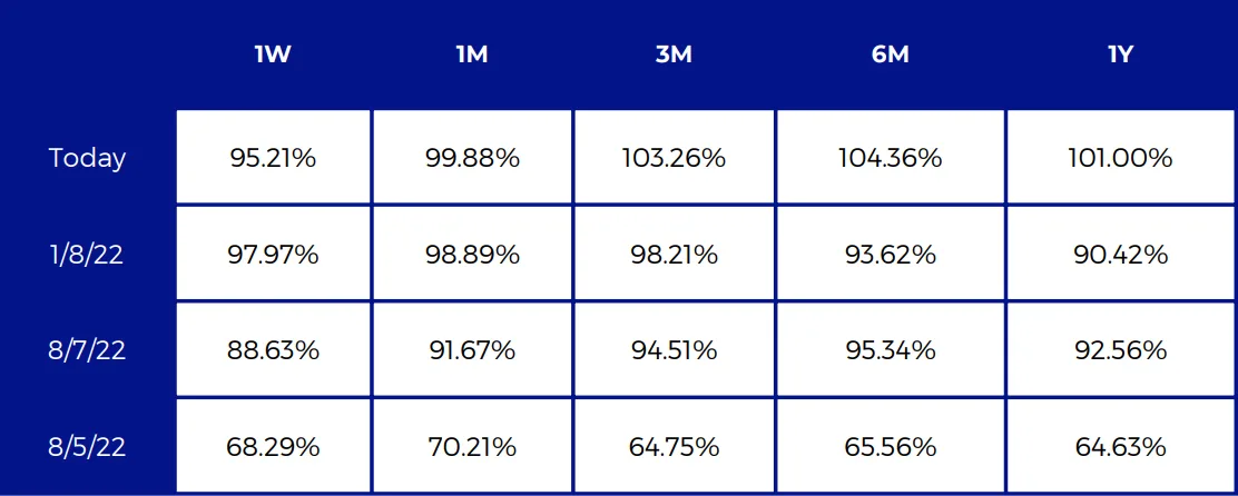 Deribit_Insights - Crypto Derivatives: Analytics Report – Week 31 - Image (14/16)