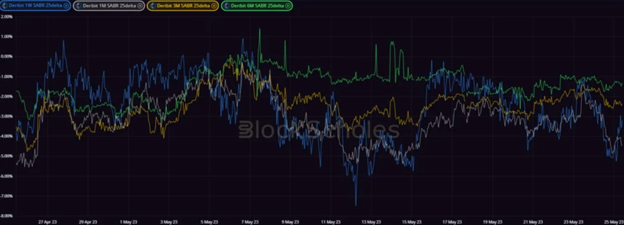 Deribit_Insights - Crypto Derivatives: Analytics Report – Week 21 - Image (14/20)