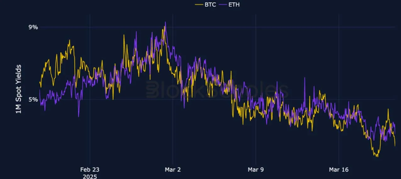 Deribit_Insights - Crypto Derivatives: Analytics Report – Week 12 - Image (1/25)
