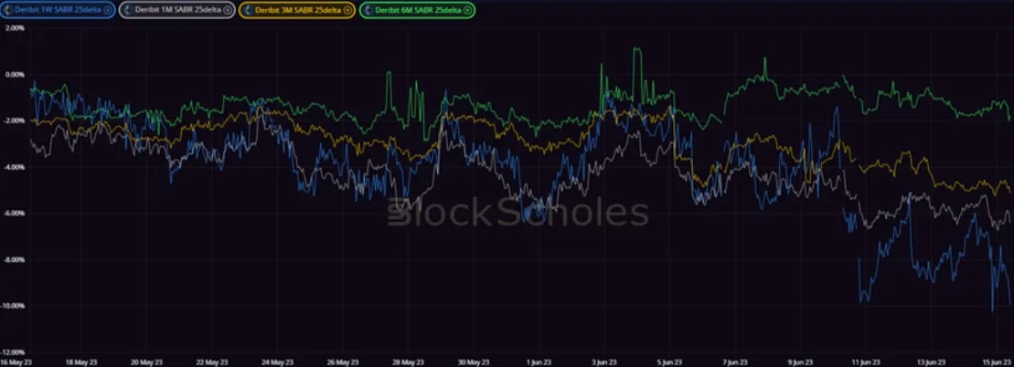 Deribit_Insights - Crypto Derivatives: Analytics Report – Week 24 - Image (14/20)