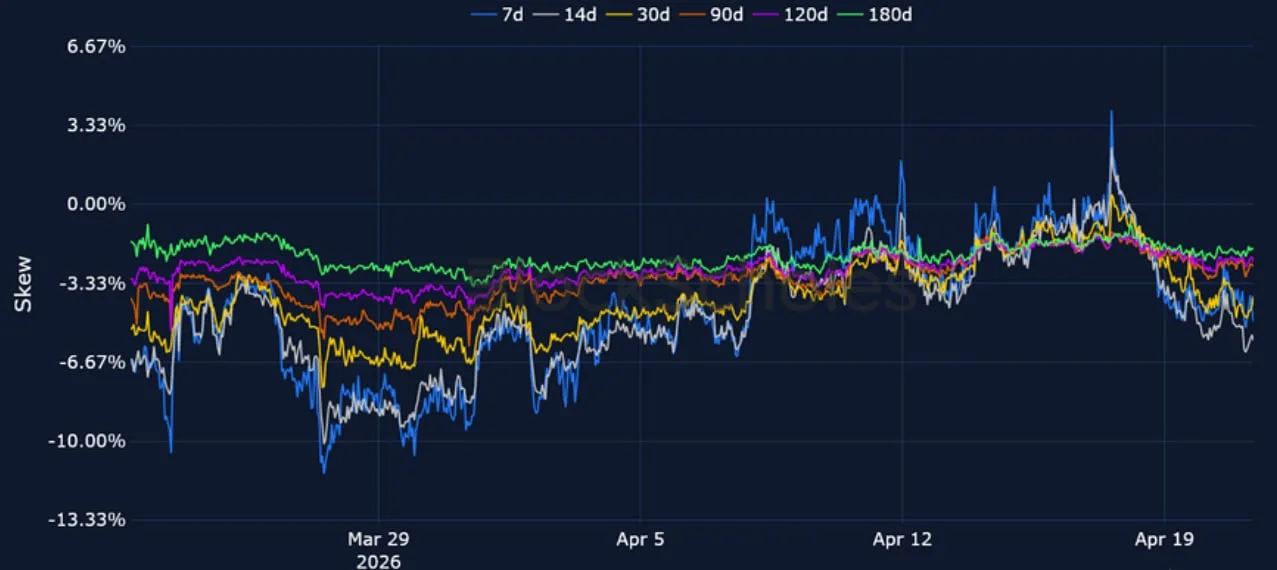 Deribit_Insights - Crypto Derivatives: Analytics Report – Week 17 - Image (9/15)