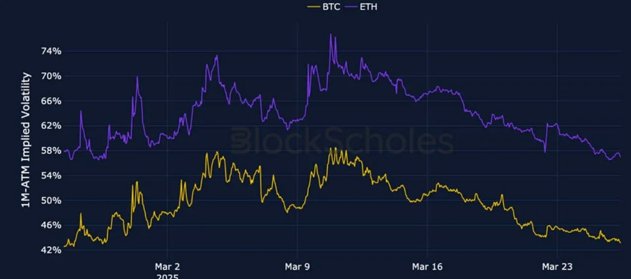 Deribit_Insights - Crypto Derivatives: Analytics Report – Week 13 - Image (2/25)