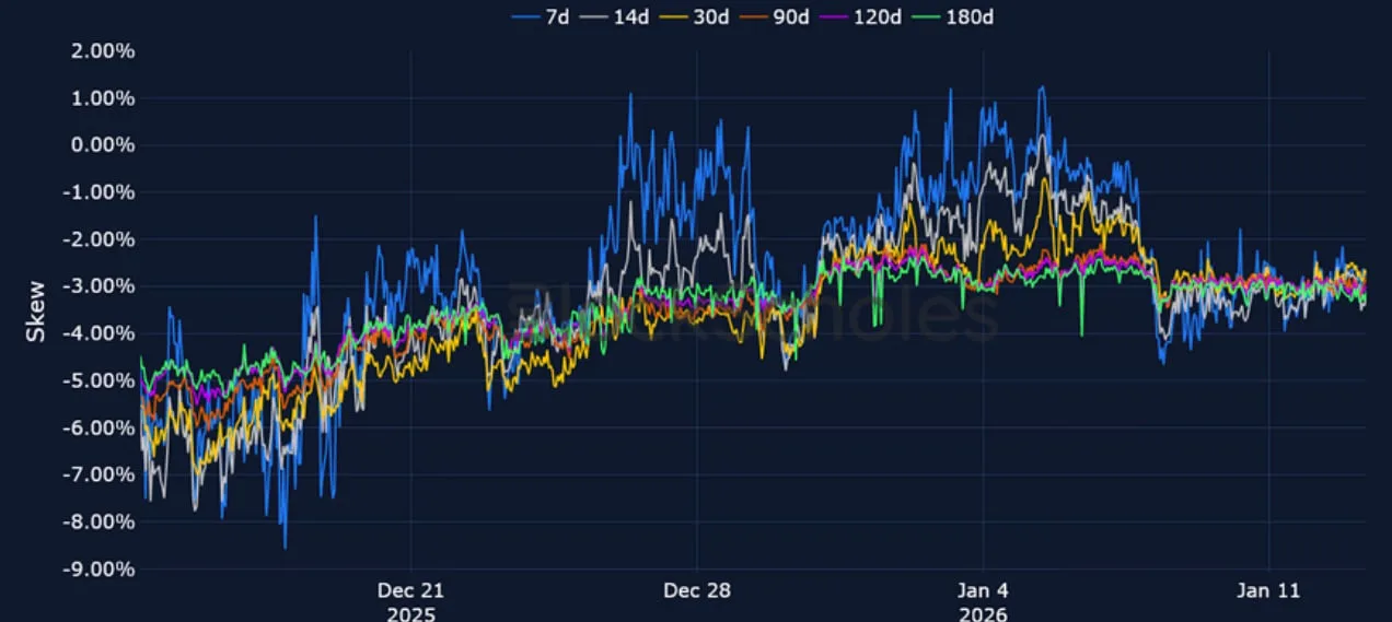 Deribit_Insights - Crypto Derivatives: Analytics Report – Week 3 - Image (12/23)