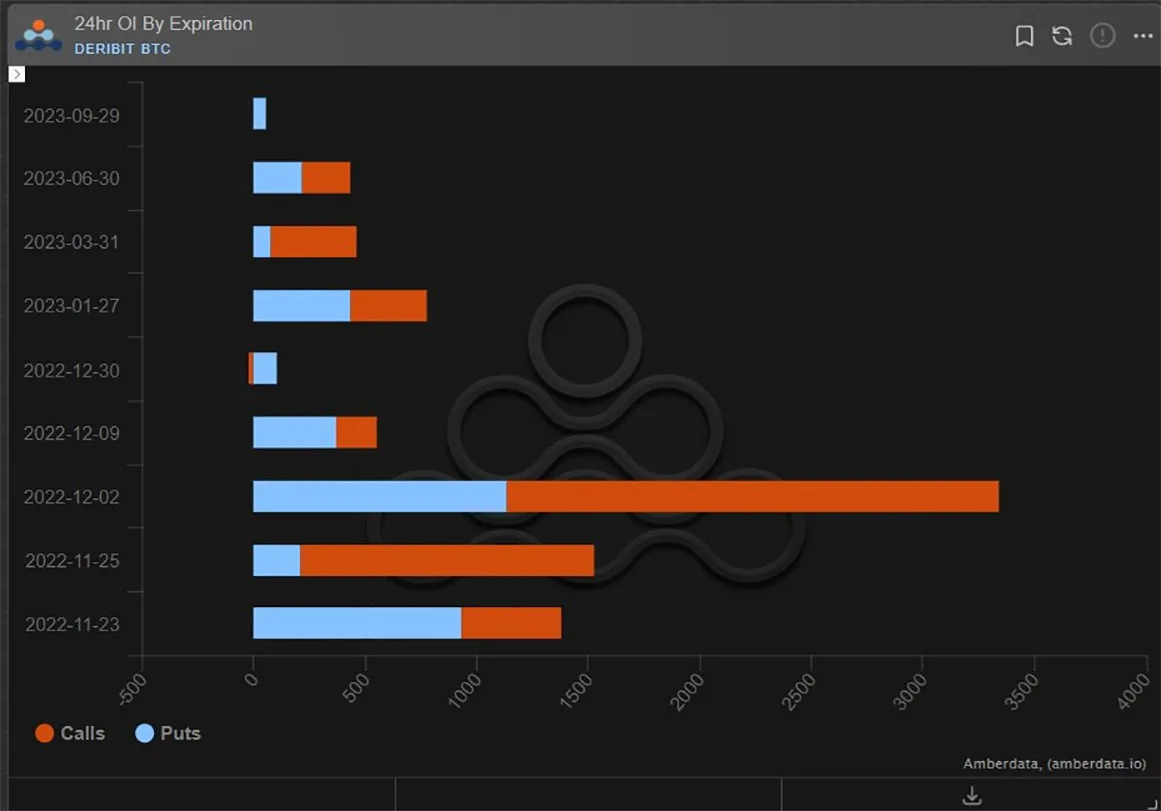 Deribit_Insights - Option Flow – Week 47, 2022 - Image (6/13)