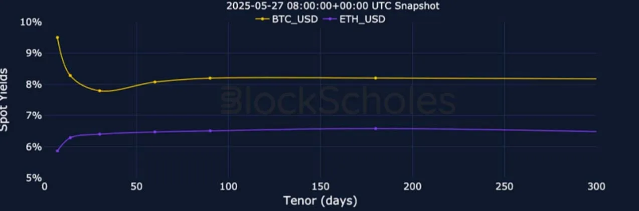 Deribit_Insights - Crypto Derivatives: Analytics Report – Week 22 - Image (5/25)