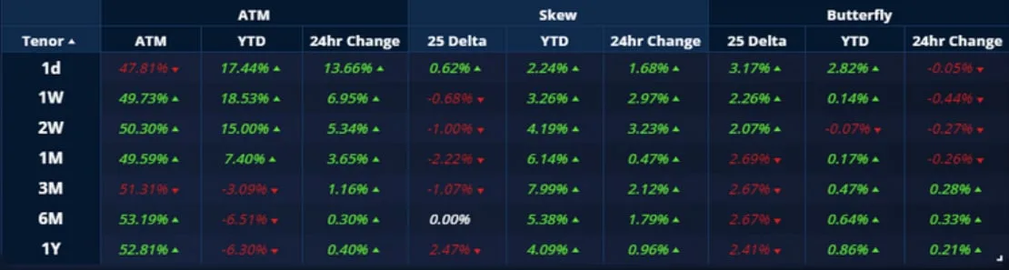 Deribit_Insights - Crypto Derivatives: Analytics Report – Week 17 - Image (9/20)