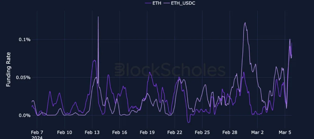 Deribit_Insights - Crypto Derivatives: Analytics Report – Week 10 - Image (7/19)