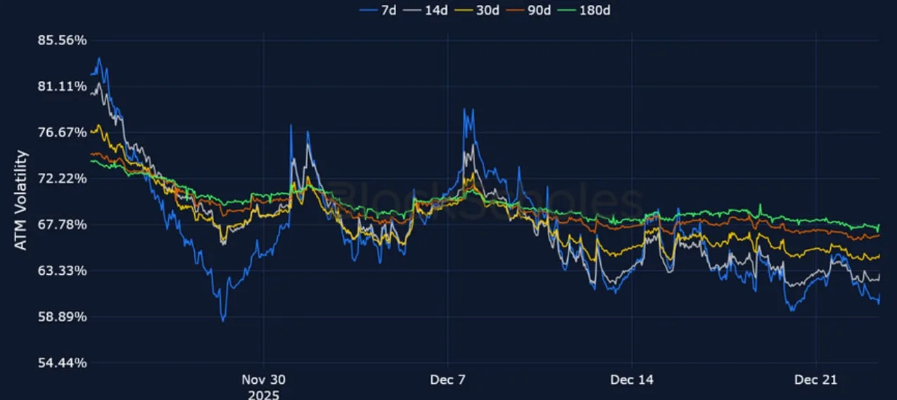 Deribit_Insights - Crypto Derivatives: Analytics Report – Week 52 - Image (14/23)