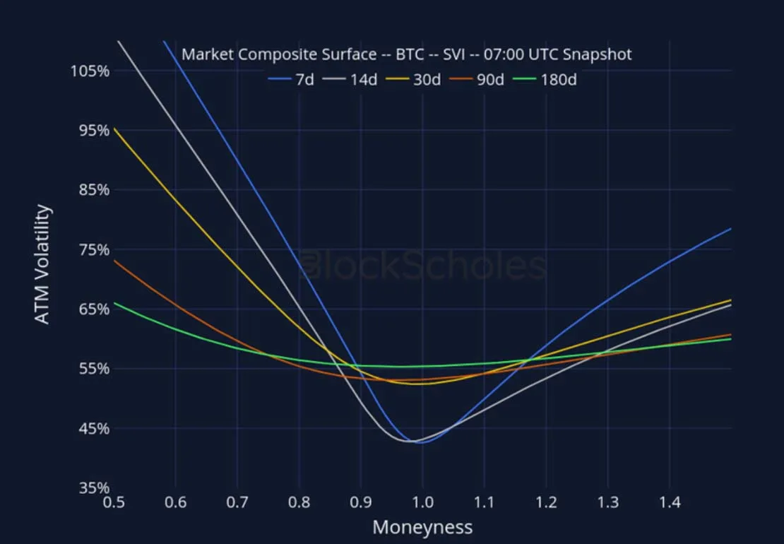Deribit_Insights - Crypto Derivatives: Analytics Report – Week 41 - Image (20/27)