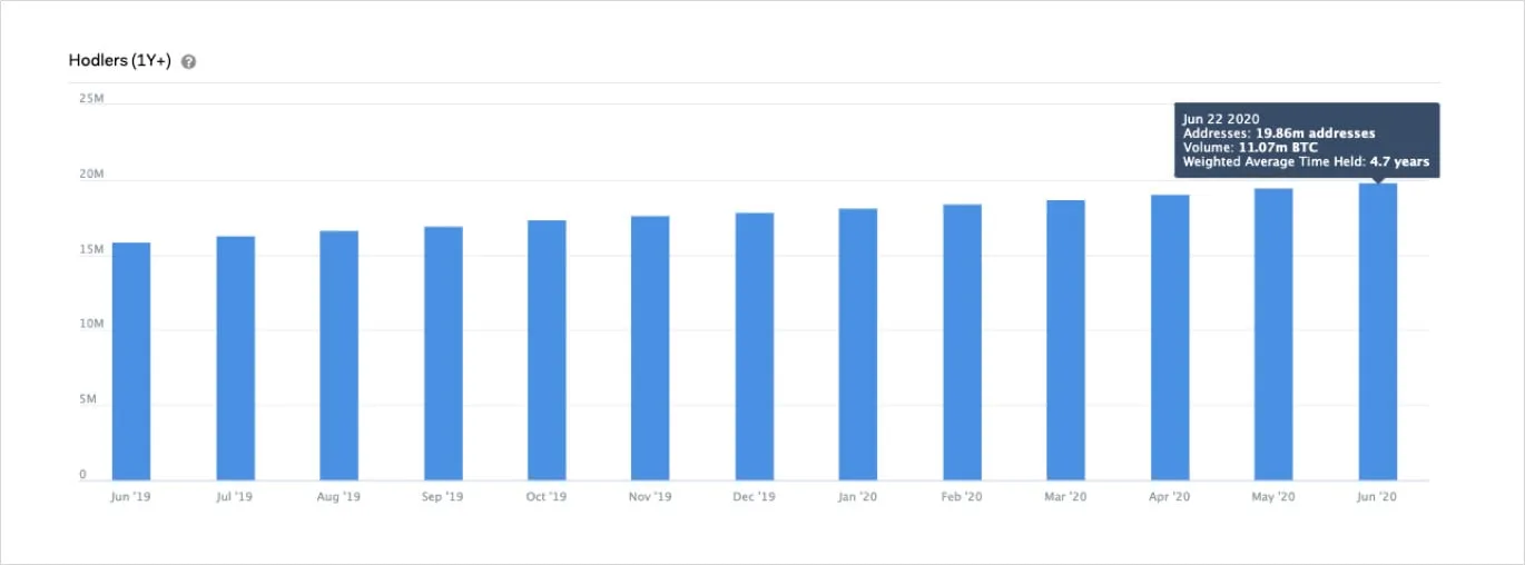 Deribit_Insights - A Comprehensive Overview of Bitcoin’s Current State - Image (2/5)