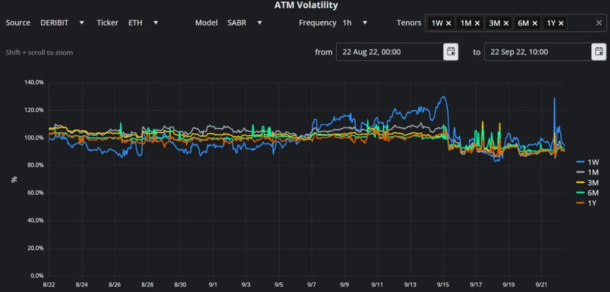 Deribit_Insights - Crypto Derivatives: Analytics Report – Week 38 - Image (11/16)