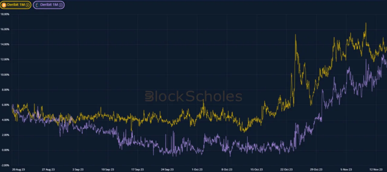 Deribit_Insights - Weekly Commentary: Derivatives in Demand - Image (2/4)