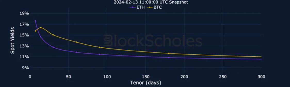 Deribit_Insights - Crypto Derivatives: Analytics Report – Week 7 - Image (3/19)