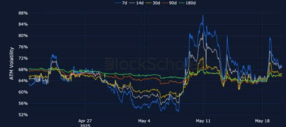 Deribit_Insights - Crypto Derivatives: Analytics Report – Week 21 - Image (12/25)