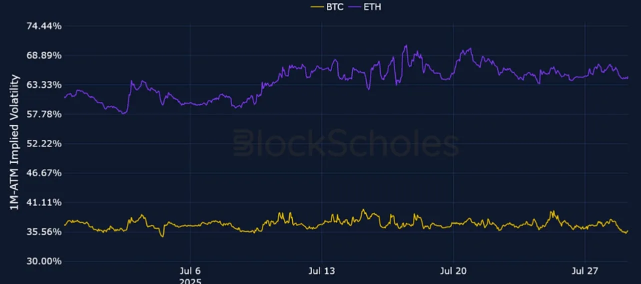 Deribit_Insights - Crypto Derivatives: Analytics Report – Week 31 - Image (2/25)