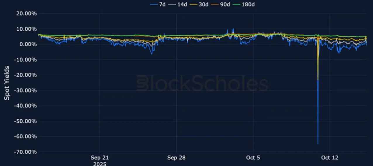 Deribit_Insights - Crypto Derivatives: Analytics Report – Week 42 - Image (7/21)