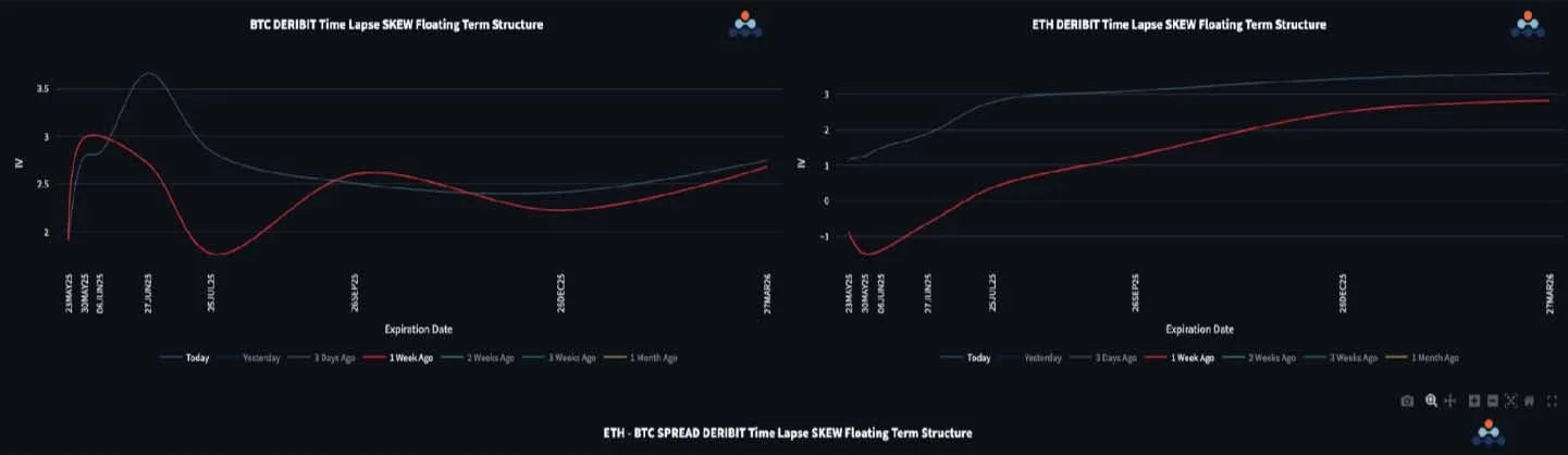 Deribit_Insights - BTC Options: Buyers Are Showing Their Hand as Risk Skews to the Upside - Image (2/2)