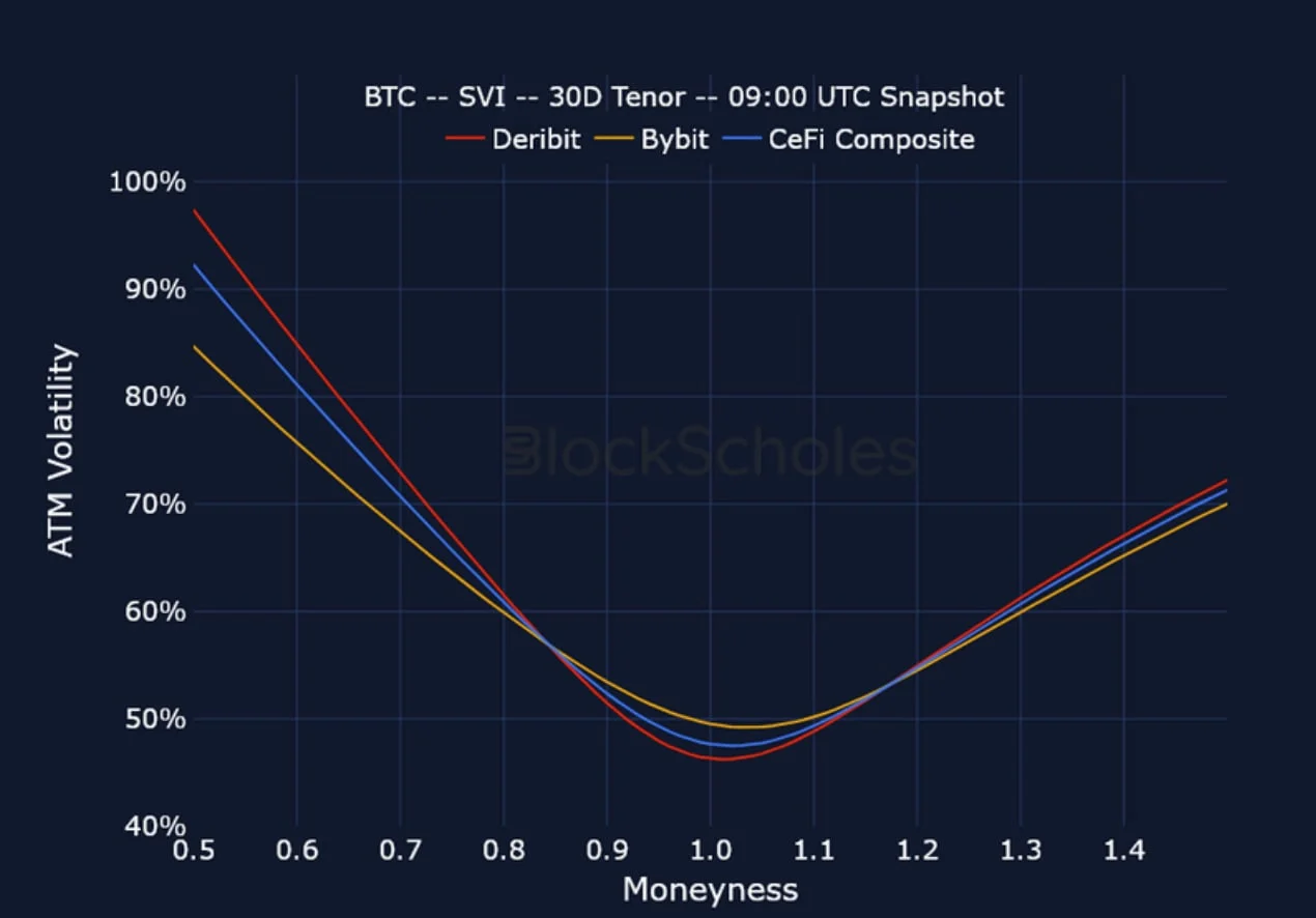 Deribit_Insights - Crypto Derivatives: Analytics Report – Week 18 - Image (22/25)
