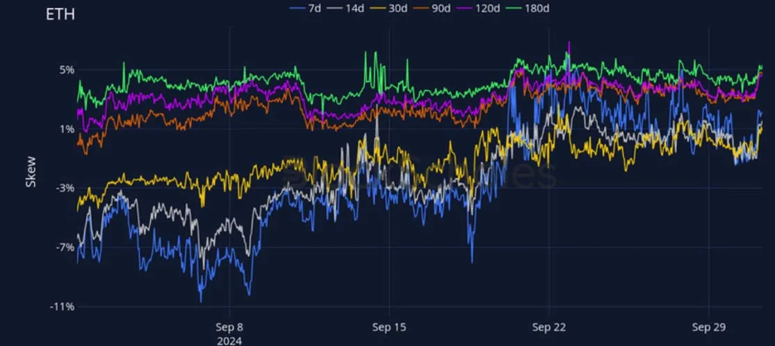 Deribit_Insights - Crypto Derivatives: Analytics Report – Week 40 - Image (15/27)