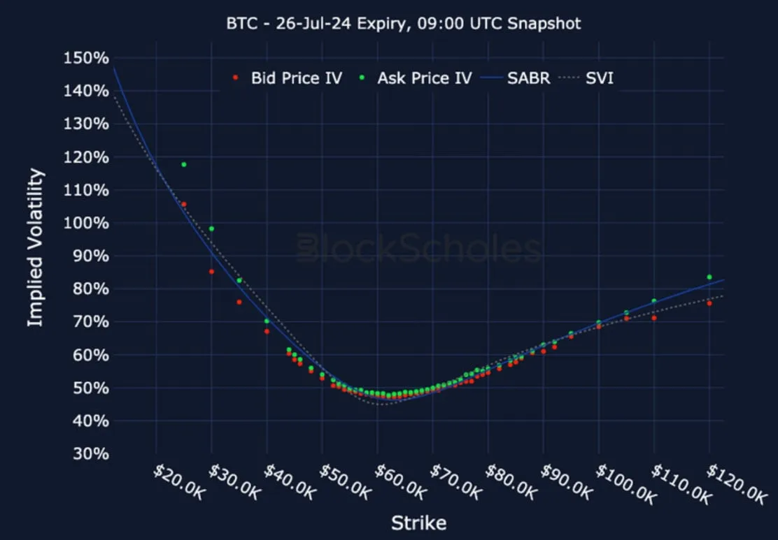 Deribit_Insights - Crypto Derivatives: Analytics Report – Week 26 - Image (22/27)