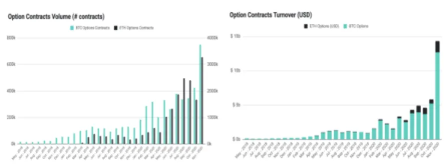 Deribit_Insights - November – ATH for BTC and Deribit - Image (3/5)
