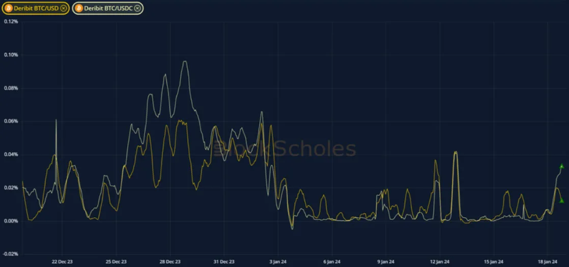 Deribit_Insights - Crypto Derivatives: Analytics Report – Week 3 - Image (6/19)