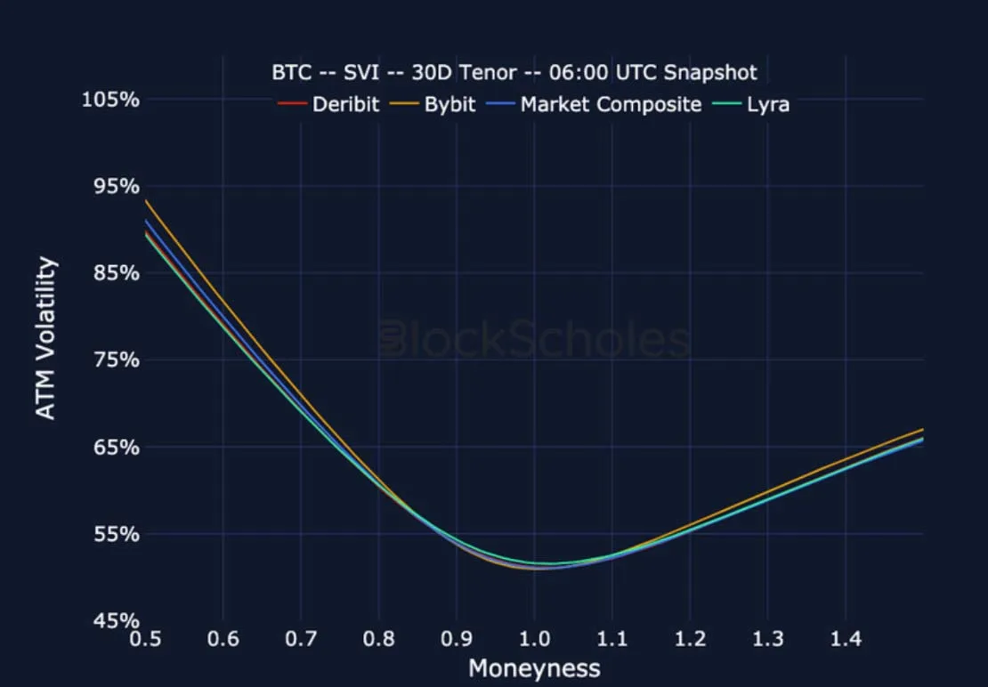 Deribit_Insights - Crypto Derivatives: Analytics Report – Week 34 - Image (24/27)