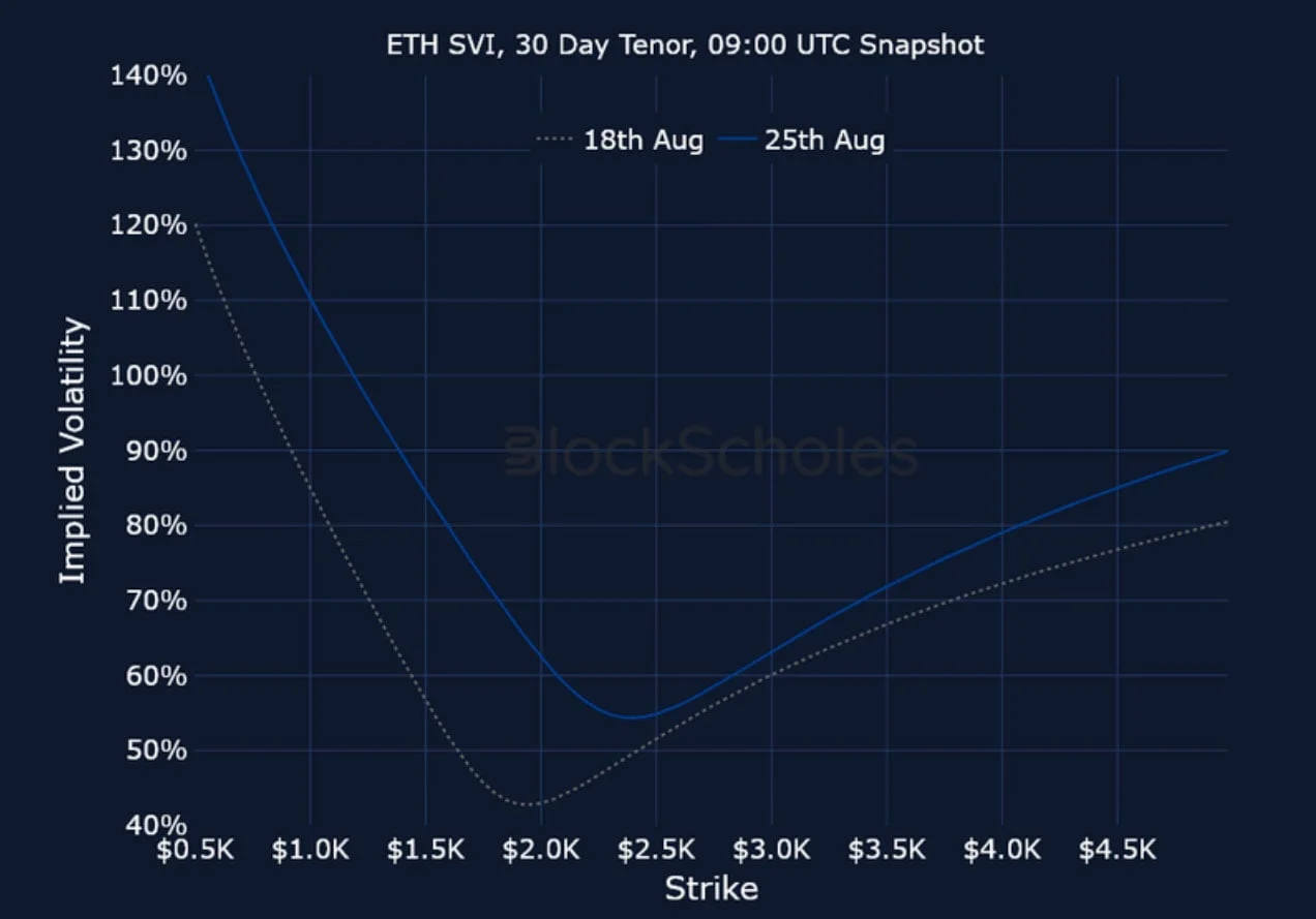 Deribit_Insights - Crypto Derivatives: Analytics Report – Week 35 - Image (16/16)