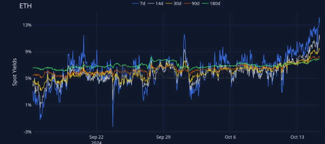 Deribit_Insights - Crypto Derivatives: Analytics Report – Week 42 - Image (7/27)