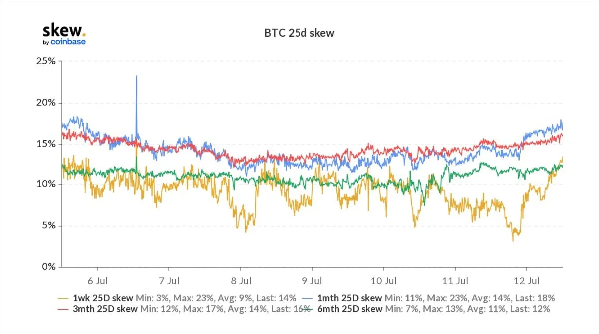 Deribit_Insights - Option Flow – Week 28, 2022 - Image (1/10)