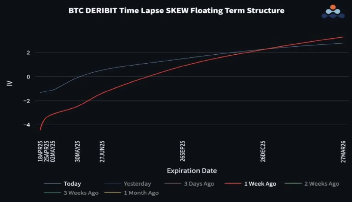 Deribit_Insights - BTC Short Gamma Still A Risky Proposition - Image (2/3)