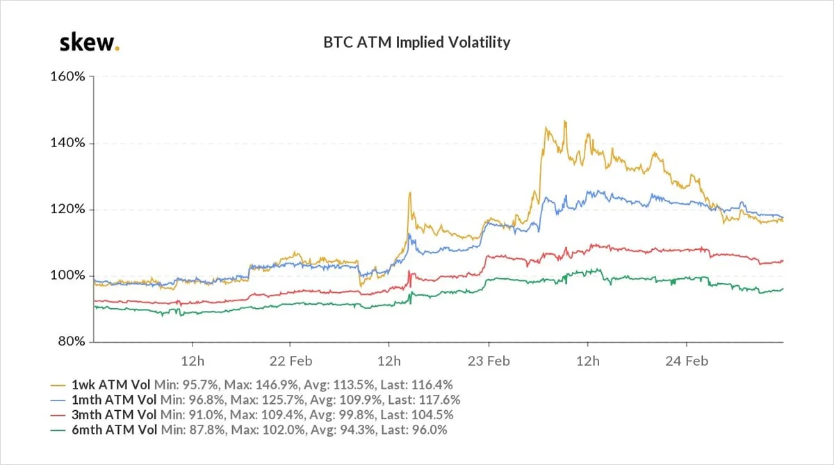 Deribit_Insights - Option Flow – Week 8, 2021 - Image (1/3)