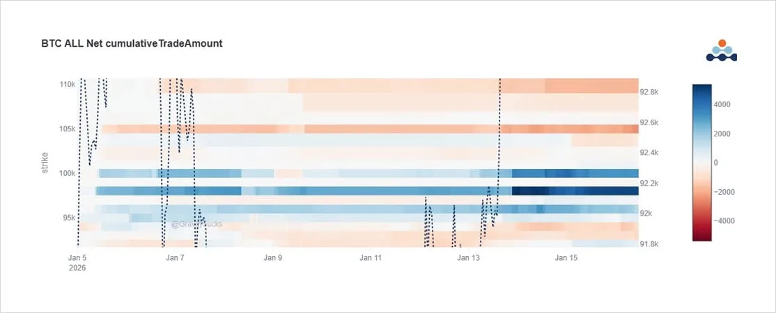 Deribit_Insights - Option Flow: Conviction Reloaded - Image (1/3)
