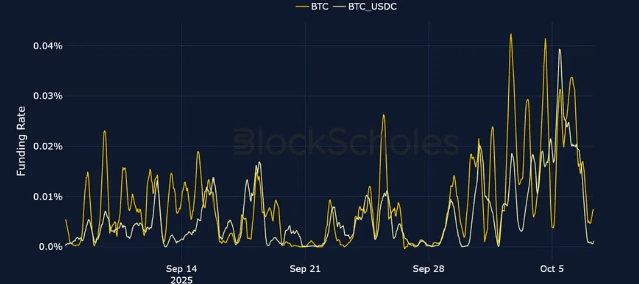 Deribit_Insights - Crypto Derivatives: Analytics Report – Week 41 - Image (3/21)
