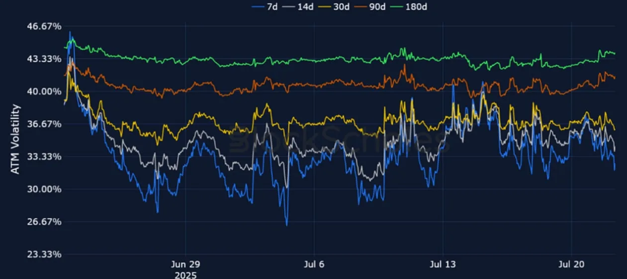 Deribit_Insights - Crypto Derivatives: Analytics Report – Week 30 - Image (9/25)