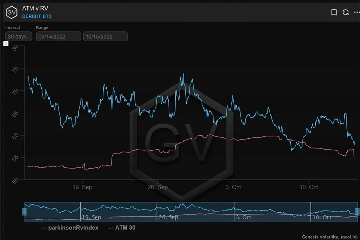 Deribit_Insights - Option Flow – Week 41, 2022 - Image (7/7)