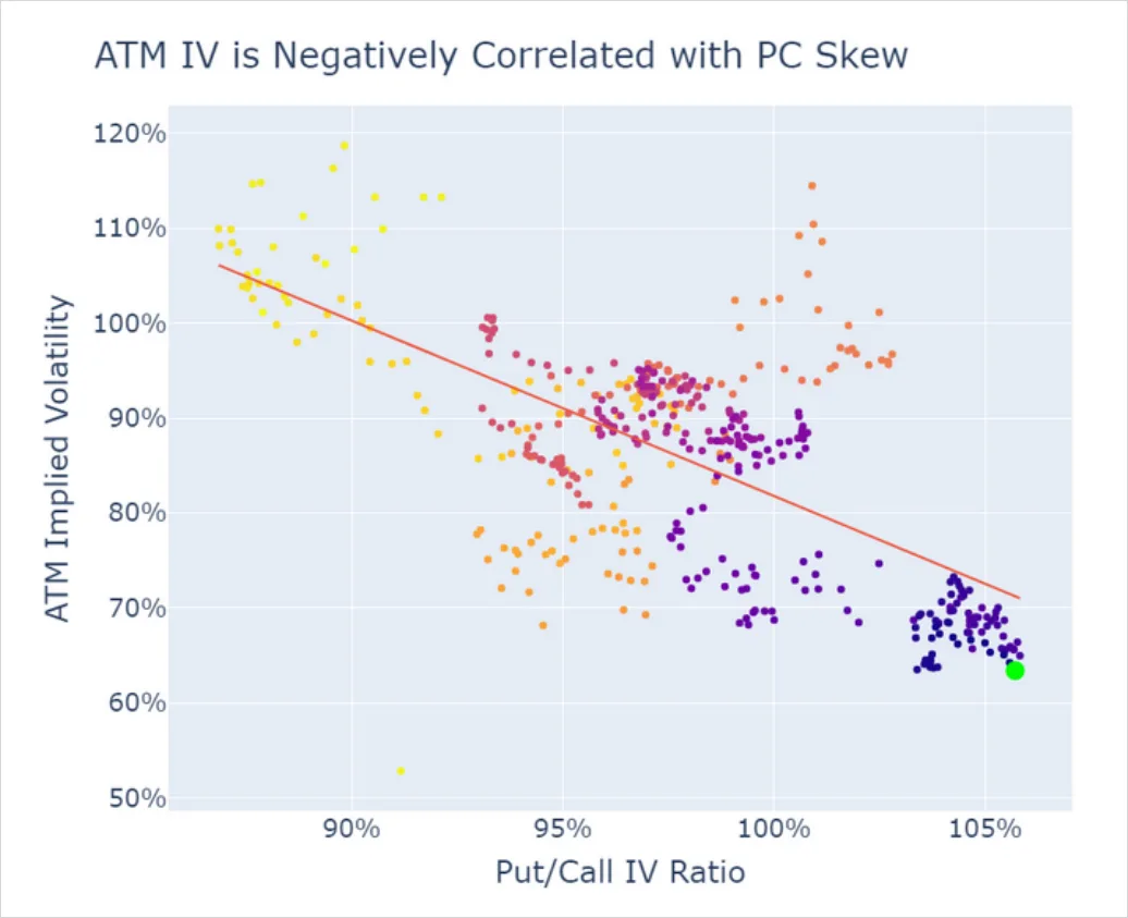 Deribit_Insights - Bitcoin Volatility Revisited - Image (6/7)