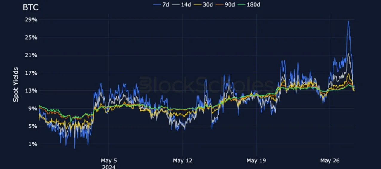 Deribit_Insights - Crypto Derivatives: Analytics Report – Week 22 - Image (4/25)