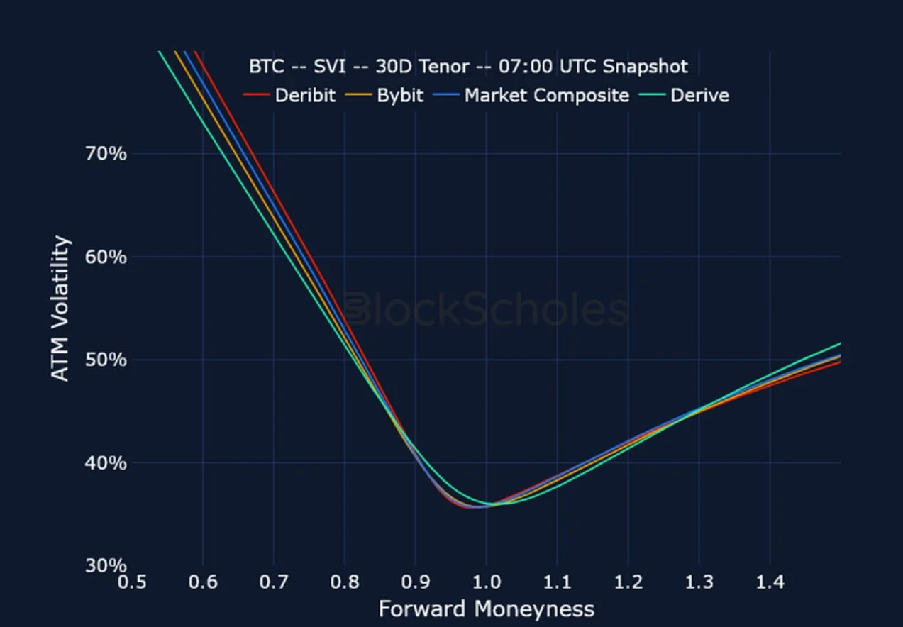 Deribit_Insights - Crypto Derivatives: Analytics Report – Week 31 - Image (22/25)