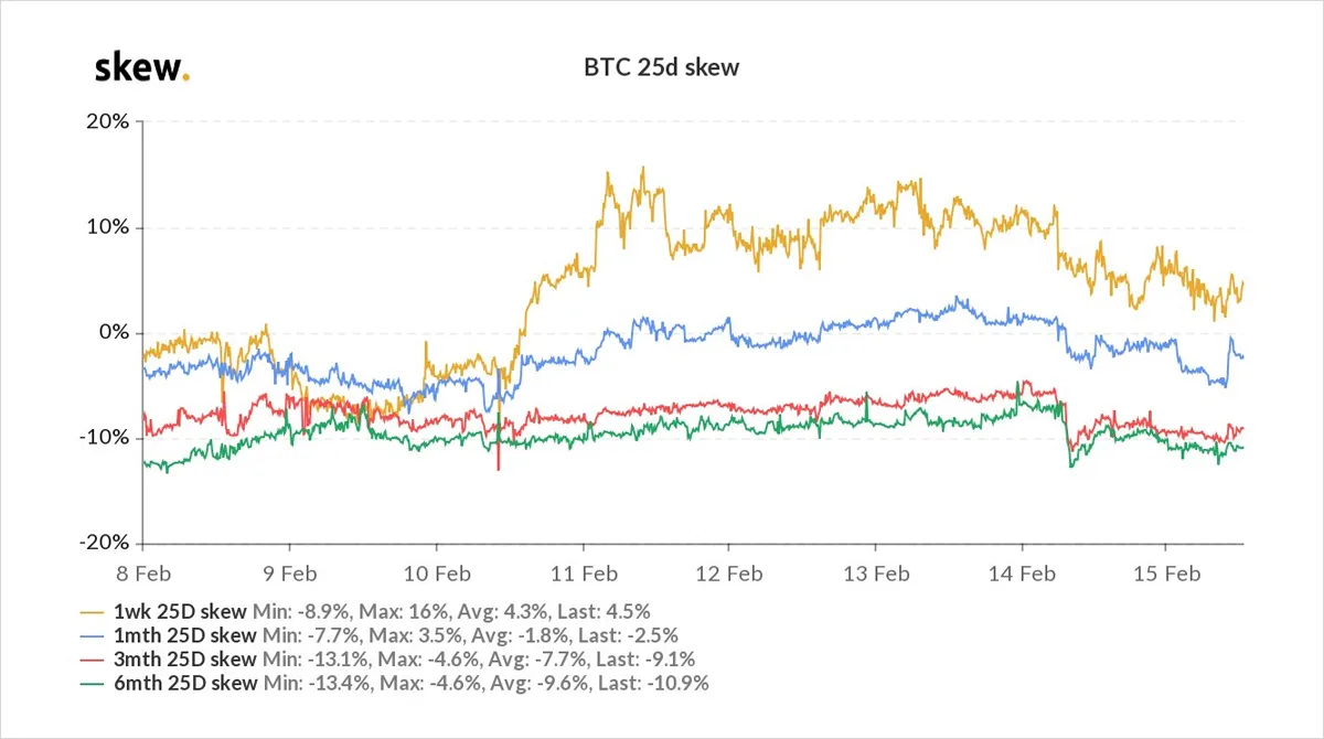 Deribit_Insights - Option Flow – Week 7, 2021 - Image (1/14)