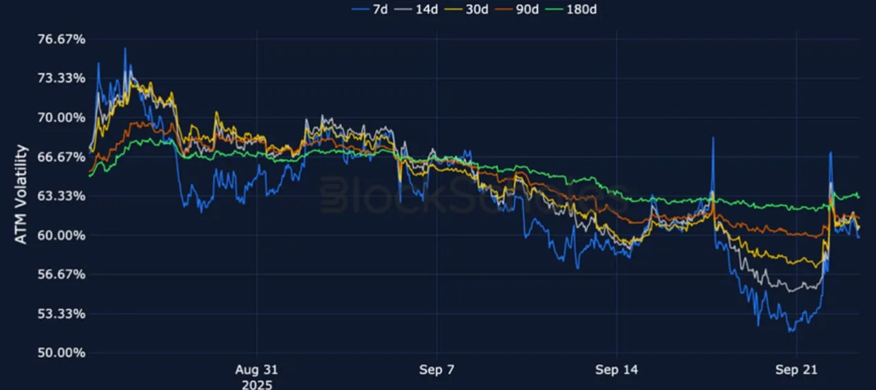Deribit_Insights - Crypto Derivatives: Analytics Report – Week 39 - Image (12/25)
