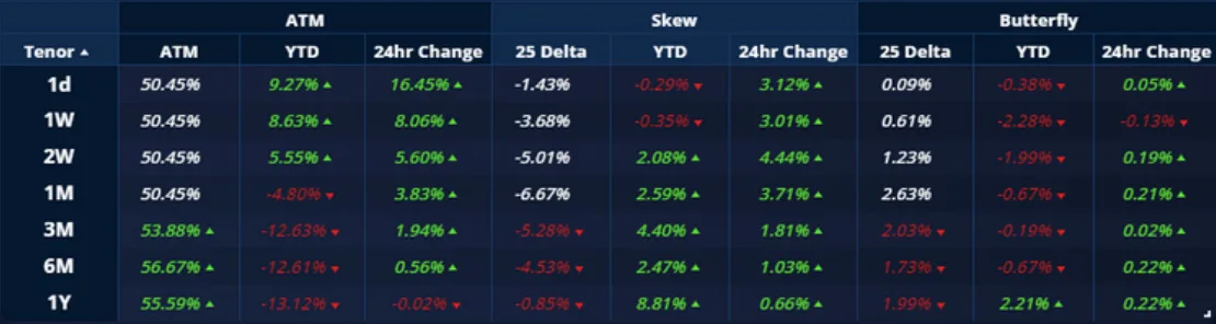 Deribit_Insights - Crypto Derivatives: Analytics Report – Week 17 - Image (12/20)