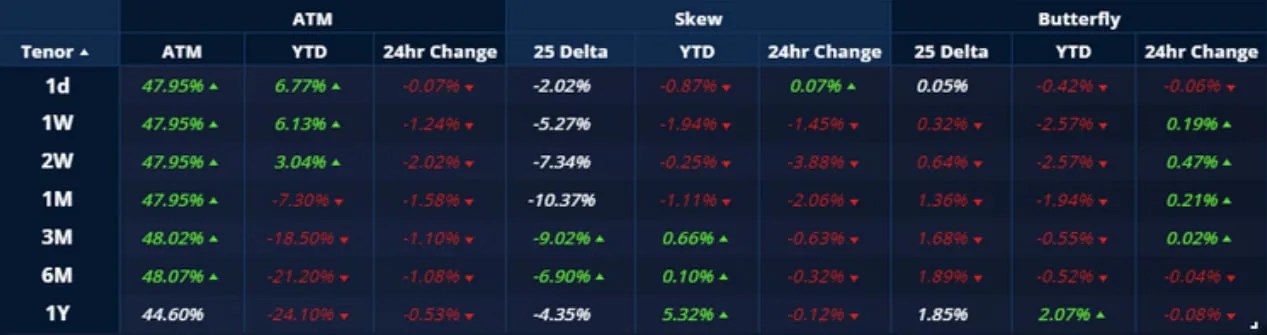 Deribit_Insights - Crypto Derivatives: Analytics Report – Week 21 - Image (12/20)