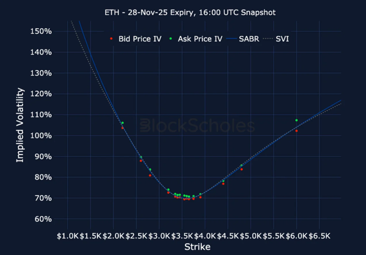 Deribit_Insights - Crypto Derivatives: Analytics Report – Week 46 - Image (19/23)