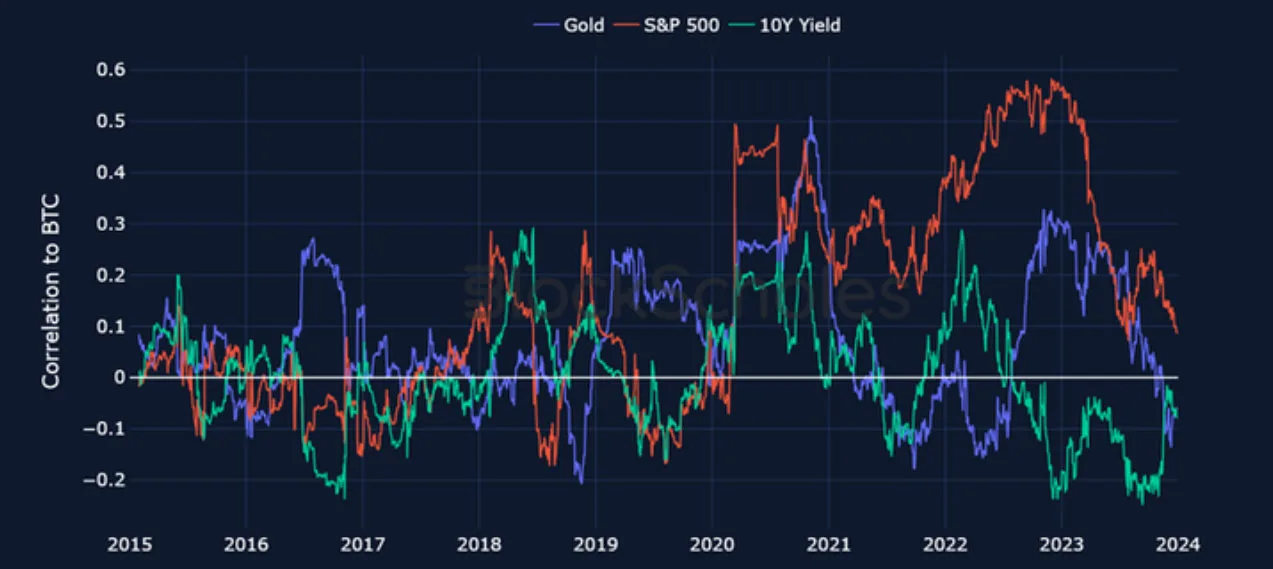 Deribit_Insights - Crypto 2024: The Year of Volatility - Image (19/19)
