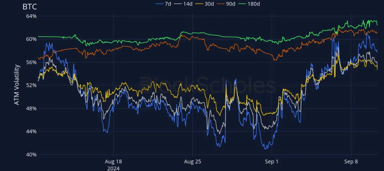 Deribit_Insights - Crypto Derivatives: Analytics Report – Week 37 - Image (11/27)