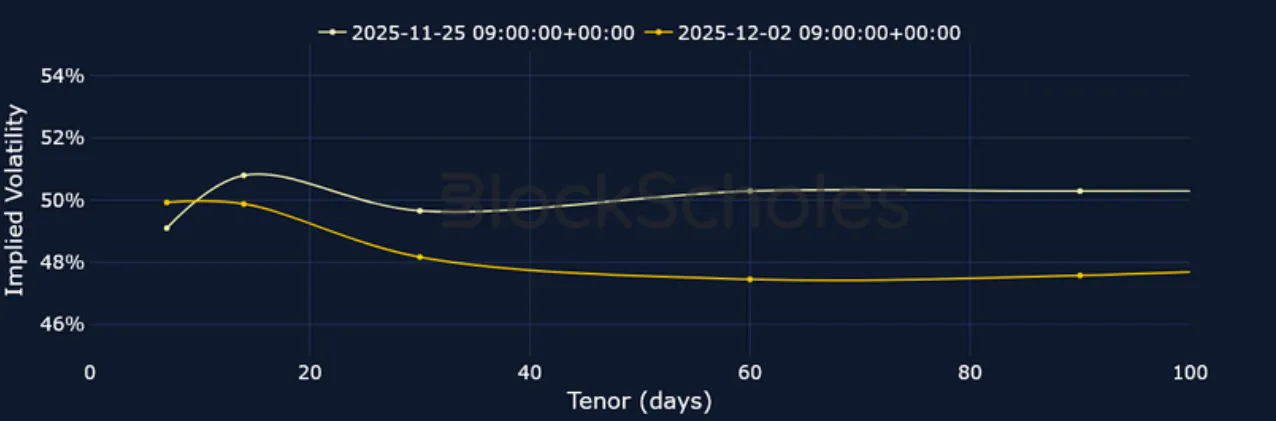 Deribit_Insights - Crypto Derivatives: Analytics Report – Week 49 - Image (10/23)