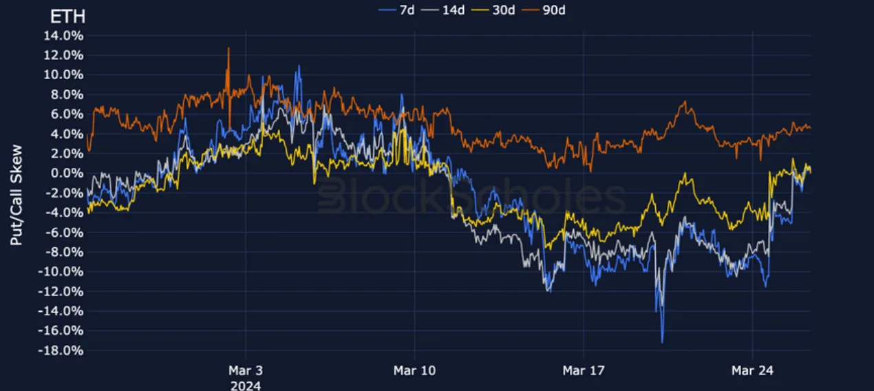 Deribit_Insights - Crypto Derivatives: Analytics Report – Week 13 - Image (13/19)