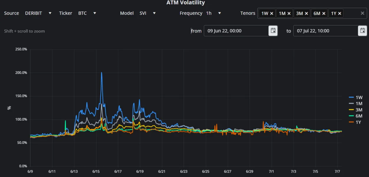 Deribit_Insights - BTC Derivatives: Analytics Report – Week 27 - Image (4/17)