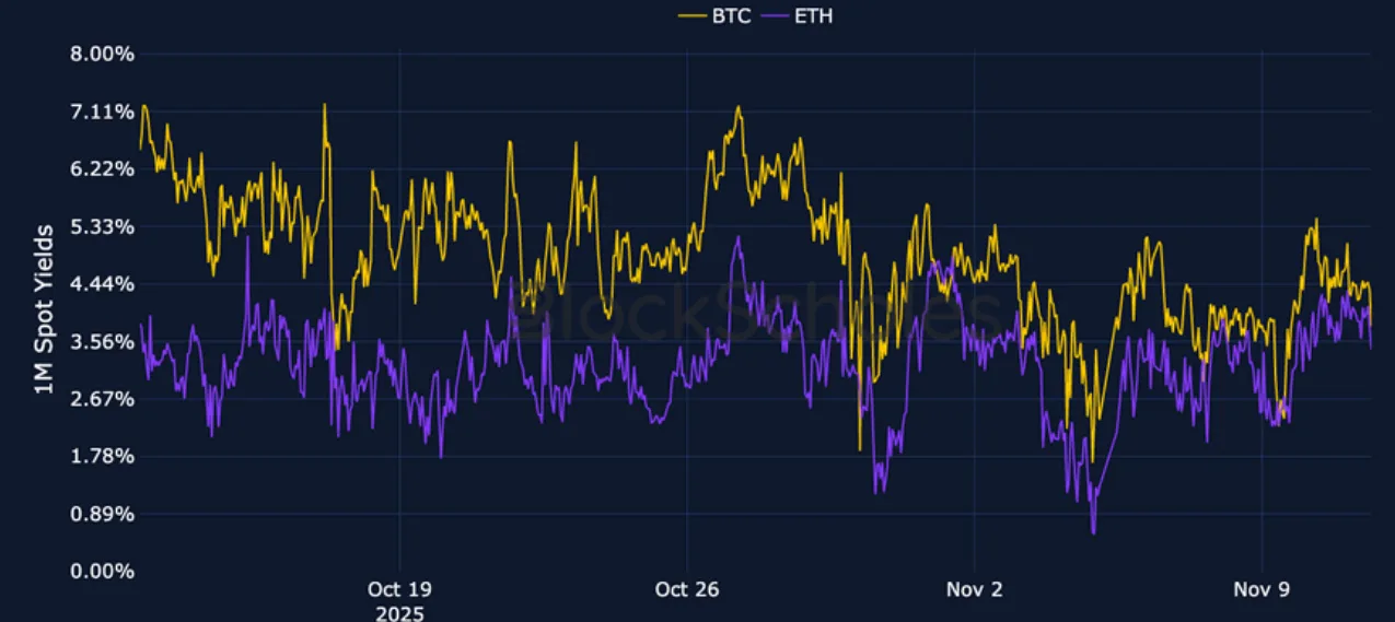 Deribit_Insights - Crypto Derivatives: Analytics Report – Week 46 - Image (3/23)